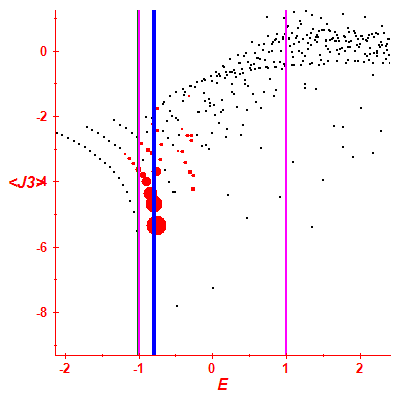 Peres lattice <J3>